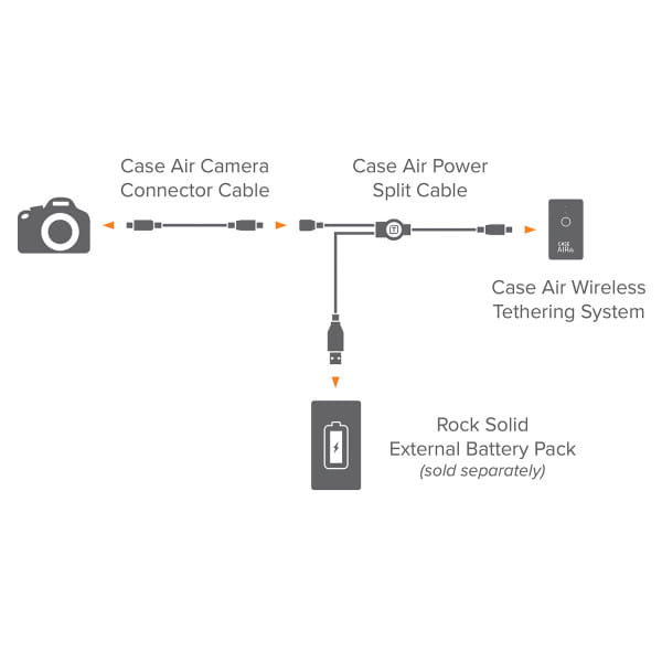 Tether Tools Power Split Cable Splitter-Kabel für Case-Air-Wi-Fi-Fernsteuerung