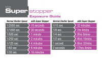 LEE Filters Super Stopper Graufilter-Scheibe für 100mm-Filterhalter - +15 Blenden